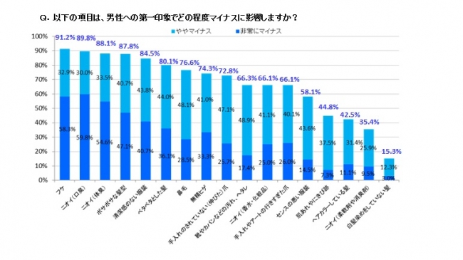 白髪染めでフケが急に増えた時の原因と改善対策 カラー剤とシャンプーを見直す必要性 若白髪王子 おすすめ白髪ケア 白髪染めを実践する口コミブログ